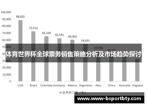 体育世界杯全球票务销售策略分析及市场趋势探讨