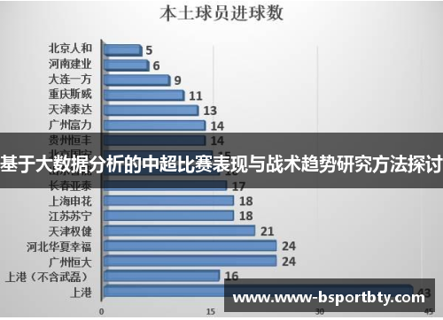 基于大数据分析的中超比赛表现与战术趋势研究方法探讨