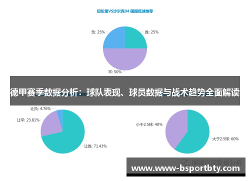 德甲赛季数据分析：球队表现、球员数据与战术趋势全面解读