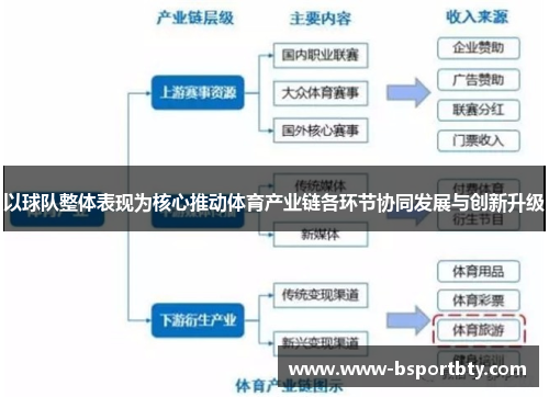 以球队整体表现为核心推动体育产业链各环节协同发展与创新升级
