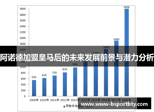 阿诺德加盟皇马后的未来发展前景与潜力分析