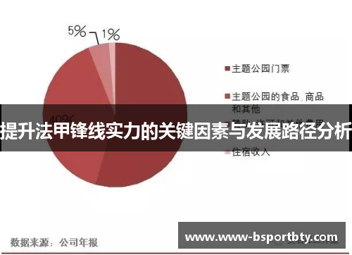 提升法甲锋线实力的关键因素与发展路径分析