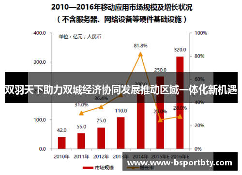 双羽天下助力双城经济协同发展推动区域一体化新机遇