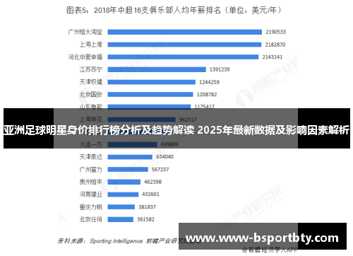 亚洲足球明星身价排行榜分析及趋势解读 2025年最新数据及影响因素解析