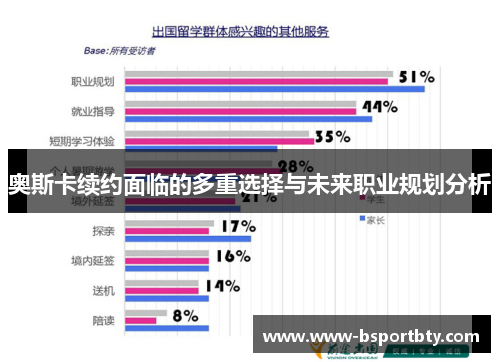 奥斯卡续约面临的多重选择与未来职业规划分析