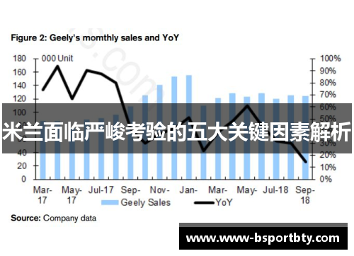 米兰面临严峻考验的五大关键因素解析