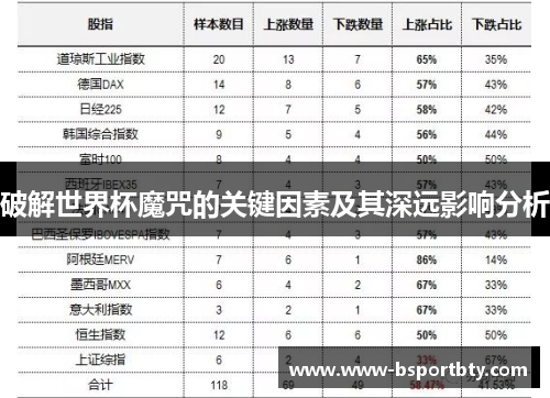 破解世界杯魔咒的关键因素及其深远影响分析