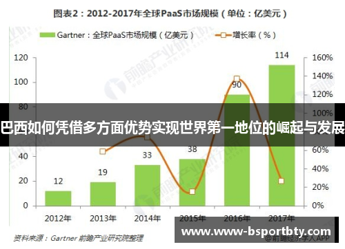 巴西如何凭借多方面优势实现世界第一地位的崛起与发展