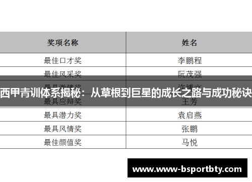 西甲青训体系揭秘：从草根到巨星的成长之路与成功秘诀