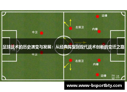 足球战术的历史演变与发展：从经典阵型到现代战术创新的变迁之路