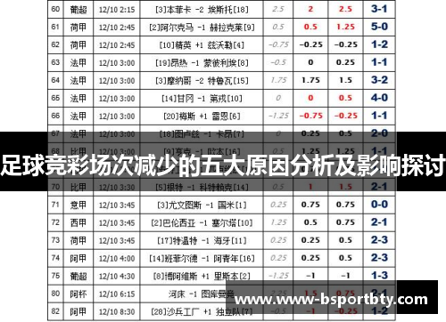 足球竞彩场次减少的五大原因分析及影响探讨 足球竞彩场次减少的五大原因分析及影响探讨