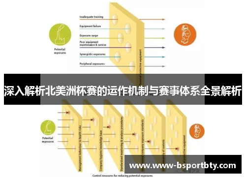 深入解析北美洲杯赛的运作机制与赛事体系全景解析