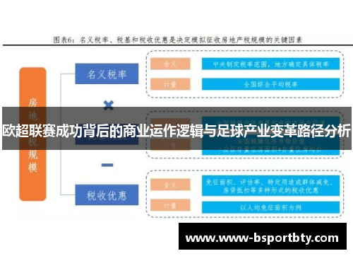 欧超联赛成功背后的商业运作逻辑与足球产业变革路径分析 欧超联赛成功背后的商业运作逻辑与足球产业变革路径分析