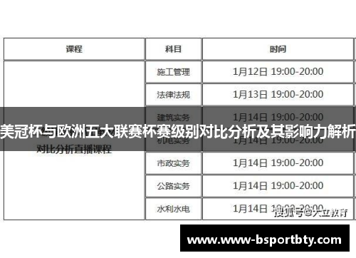 美冠杯与欧洲五大联赛杯赛级别对比分析及其影响力解析 美冠杯与欧洲五大联赛杯赛级别对比分析及其影响力解析